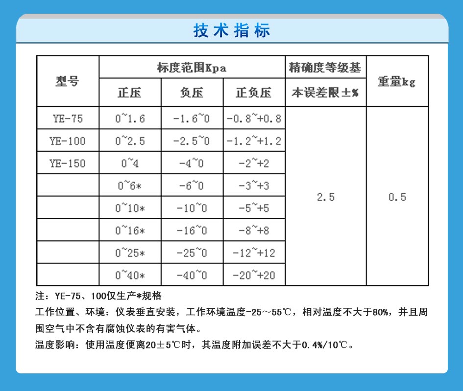 隔膜壓力表