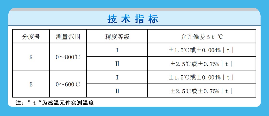 隔爆熱電偶