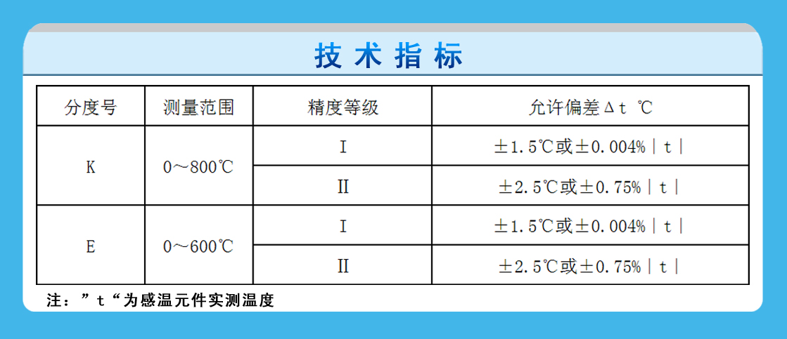 防爆熱電偶