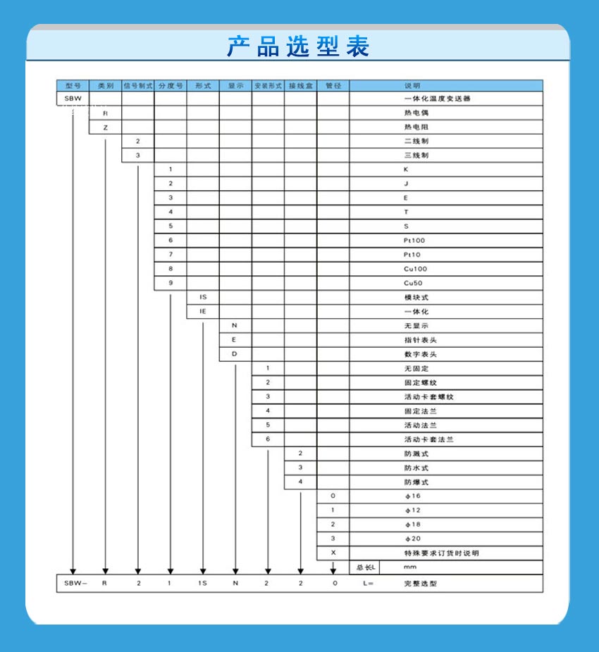 磁性翻柱液位計