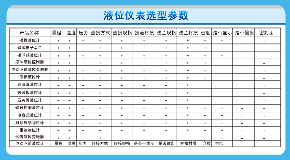 磁性翻板液位計