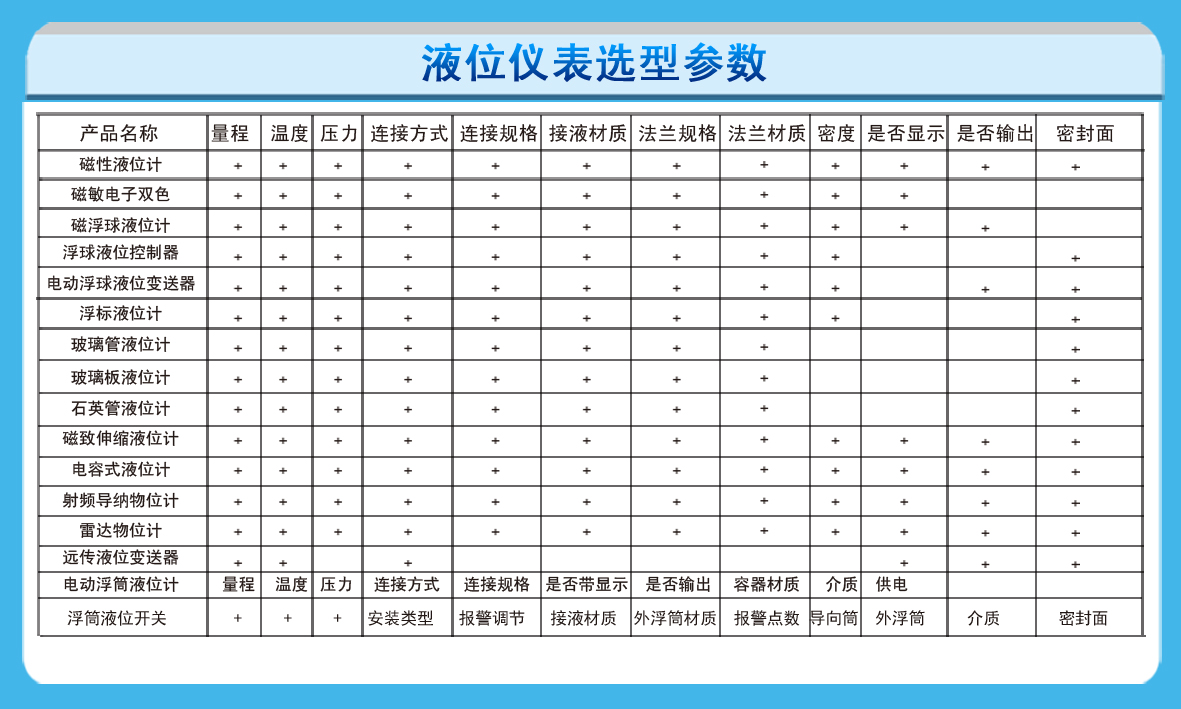 磁性翻板液位計