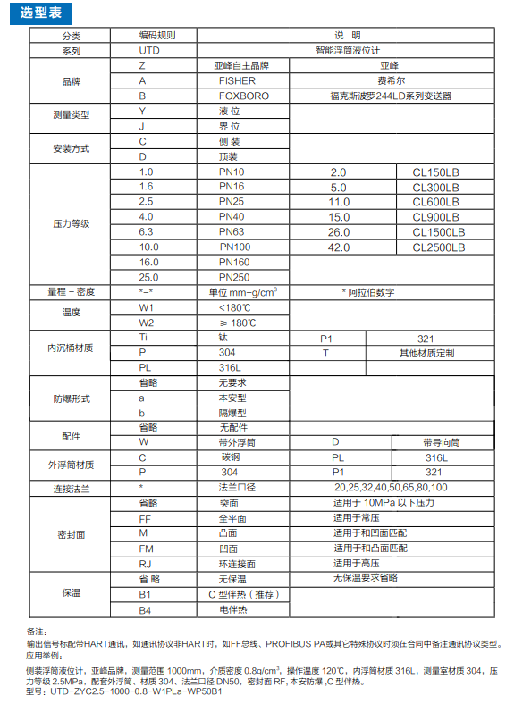 浮筒選型.png