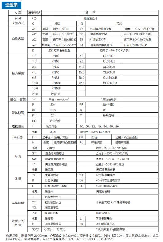 磁翻板選型.png